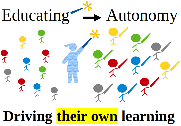 Students conducting their own learning