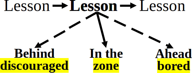 A one-size-fits-all lesson plan